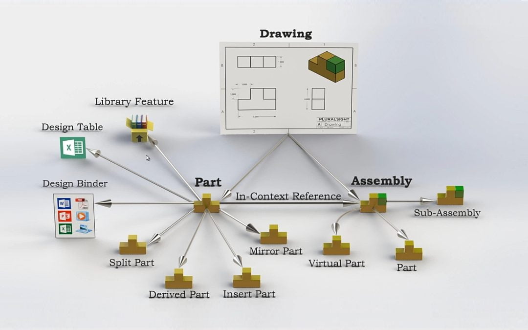 SOLIDWORKS File Management