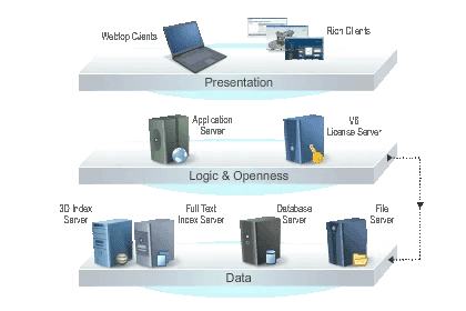 3DEXPERIENCE-Platform-Architecture-Essentials